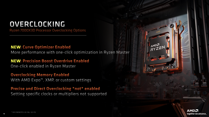 AMDs Ryzen-7000X3D-Prozessoren ergänzen das Portfolio um eine ganze Menge Gaming-Performance
